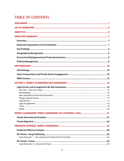 The Kingdom Of Bahrain's National Risk Assessment 2025