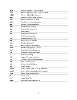 The Kingdom Of Bahrain's National Risk Assessment 2025